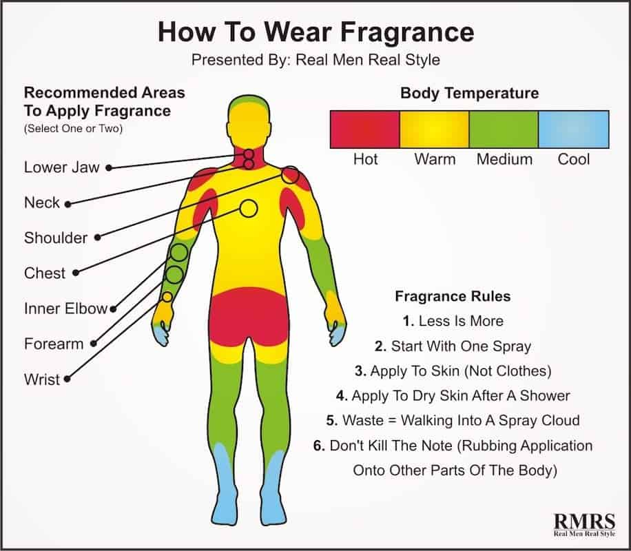 how to apply fragrance